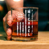 Personalized Name American 1776–2026 Flag Whiskey Glass HA75 920266