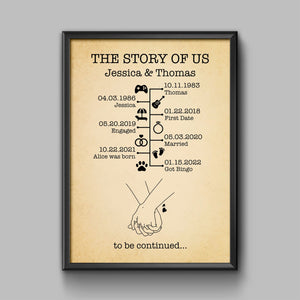 GeckoCustom The Story Of Us Timeline, Gift For Husband, Gift For Wife, Personalized Custom Anniversary Frame C366 8"x10"