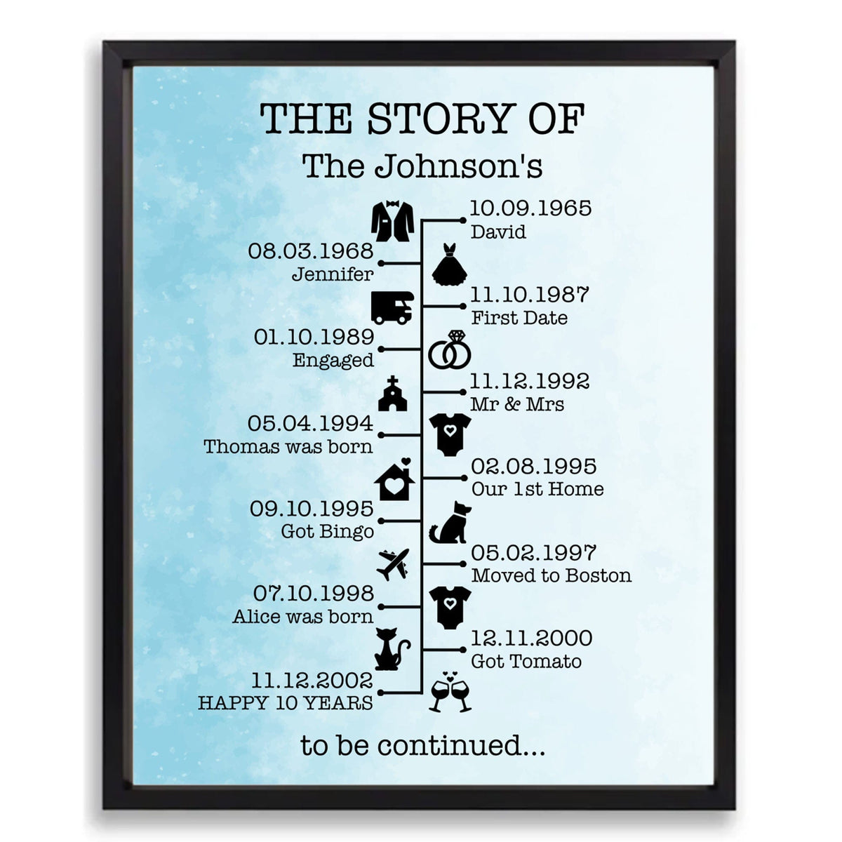 GeckoCustom The Story Of Us Timeline, Gift For Husband, Gift For Wife, Personalized Custom Anniversary Frame C366 8"x10"