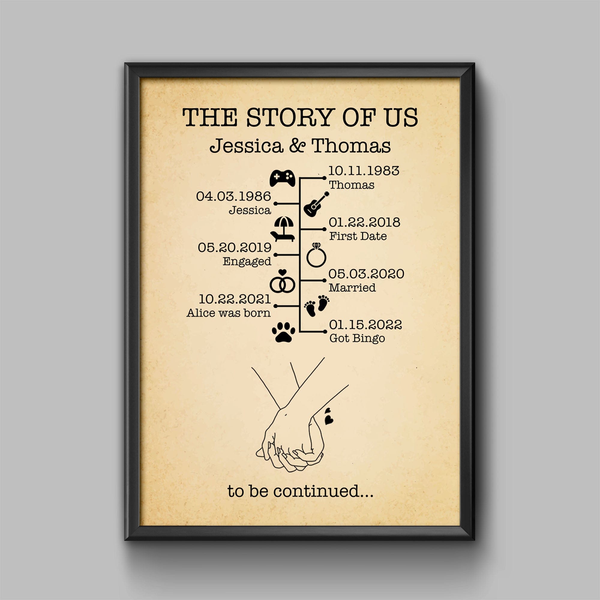 GeckoCustom The Story Of Us Timeline, Gift For Husband, Gift For Wife, Personalized Custom Anniversary Frame C366 8"x10"